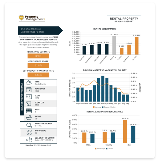 Rental Analysis Sample